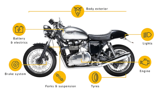 Basic Motorbike Report